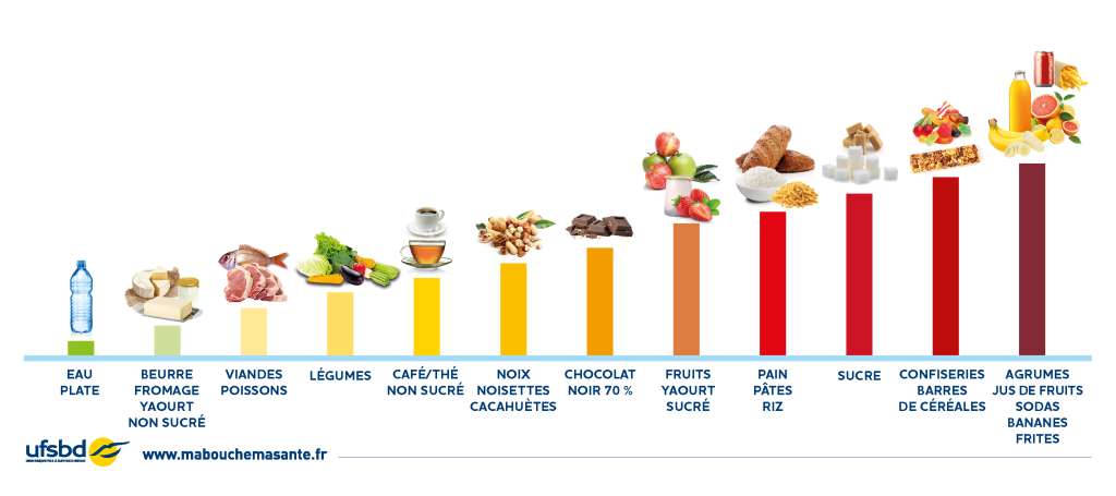 L'alimentation et la santé orale 1